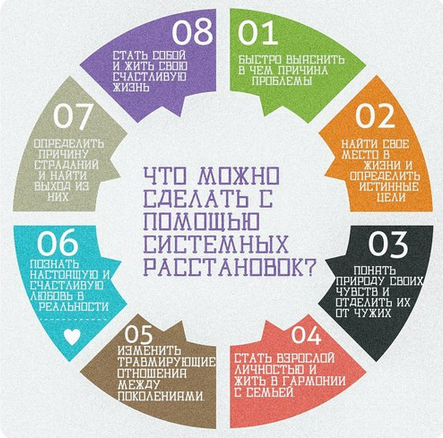 [Ирина Заводникова] Сам себе расстановщик (2023)