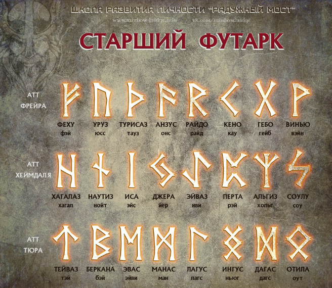 [Григорий Зайцев] [Касталия] Старший Футарк: третий атт, четвертая руна Манназ (2024)