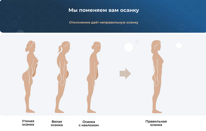 [Сергей Оларь] [Нейвок] Нейвок по осанке. Тариф 1 (2024)