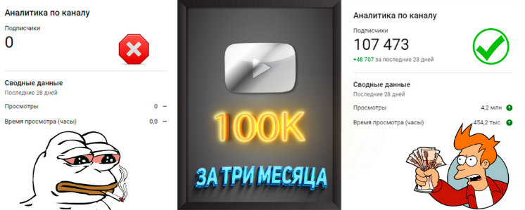 [Nobilis] Продвижение YouTube-Канала для профи и новичков в 2023 году.